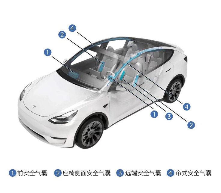 中国产特斯拉 Model Y 新增“远端安全气囊”:降低头部