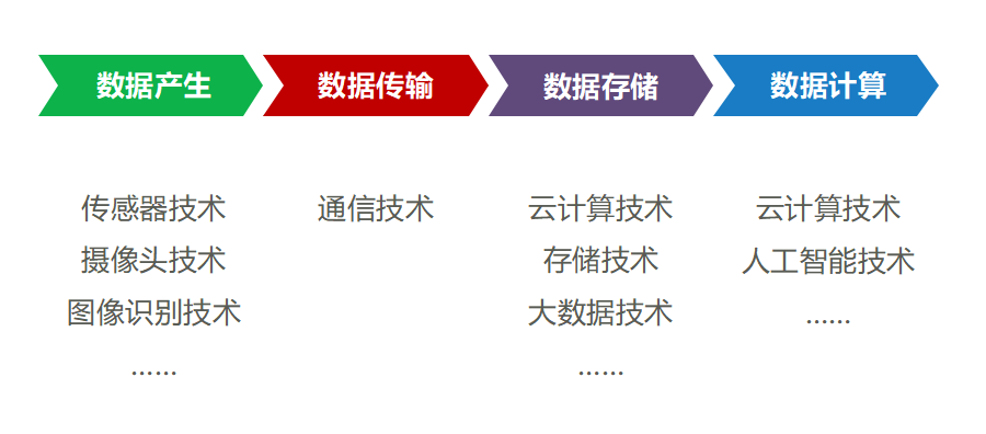 到底什么是“算力网络?