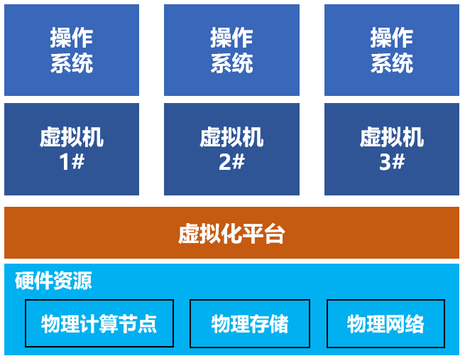 到底什么是“算力网络?