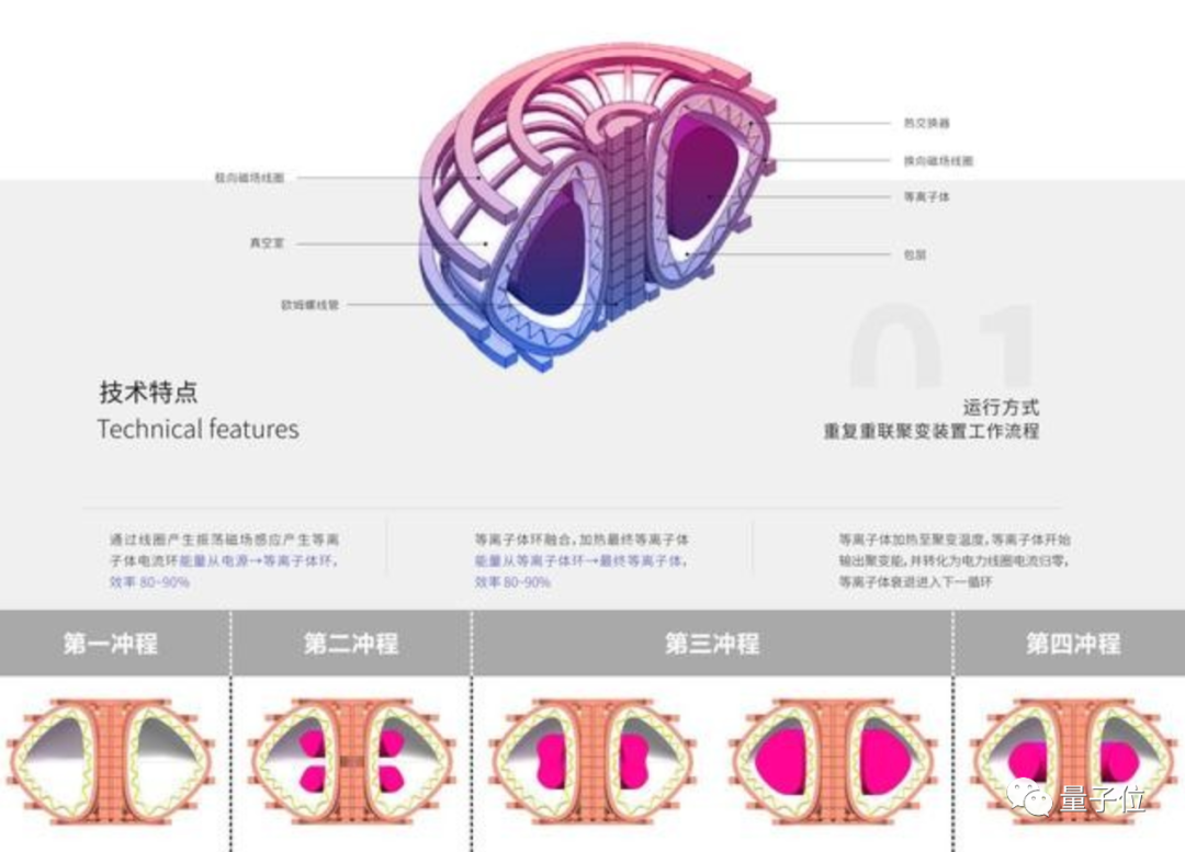 商用可控核聚变堆实现在即,还是在陕西?