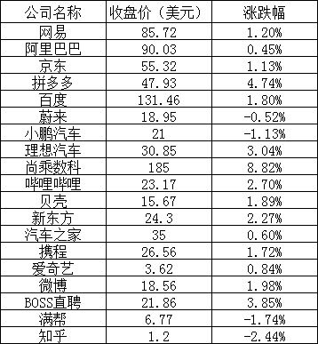 美股周一:三大股指全线大跌,Netflix 跌超 6%,特斯