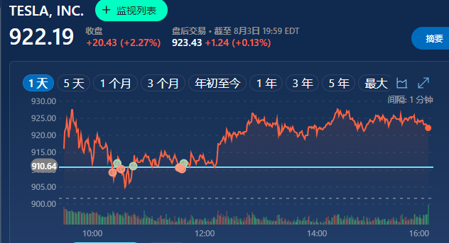 花旗分析师:特斯拉股价被高估 可能暴跌 50%