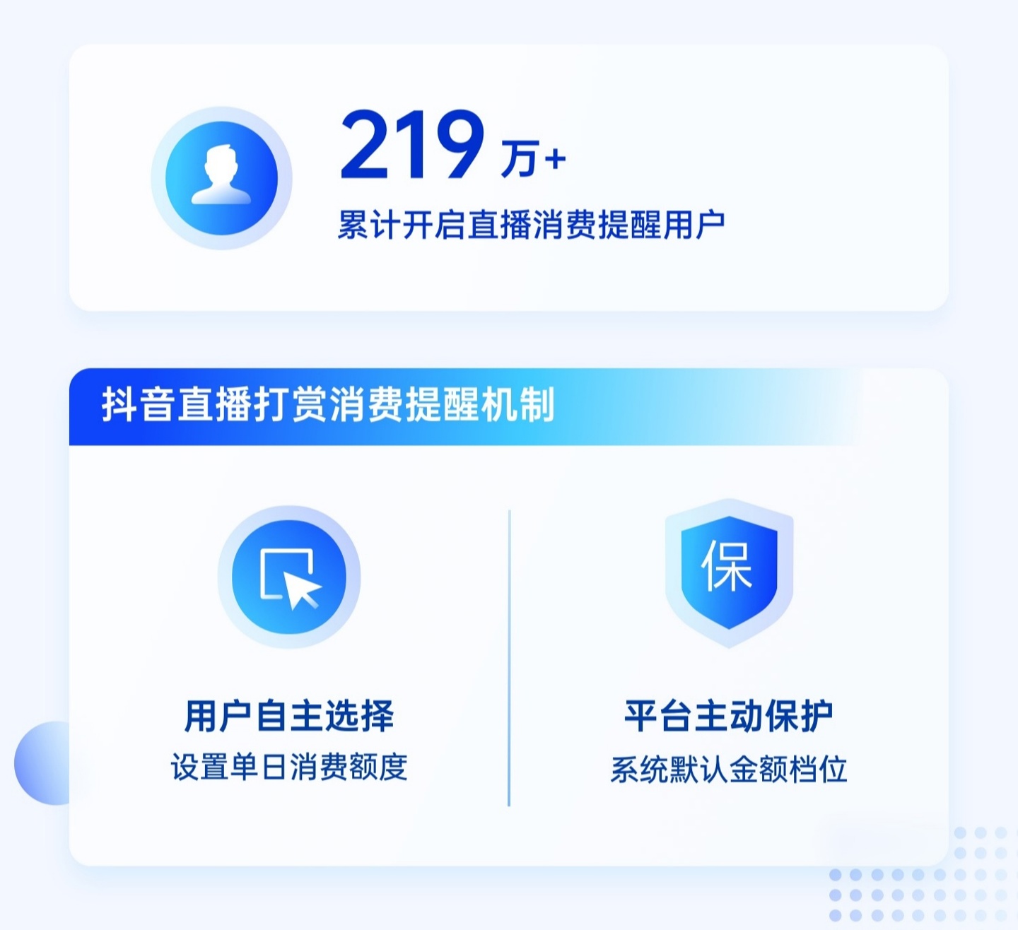 抖音直播发布 2022 平台治理白皮书,219 万用户开启打