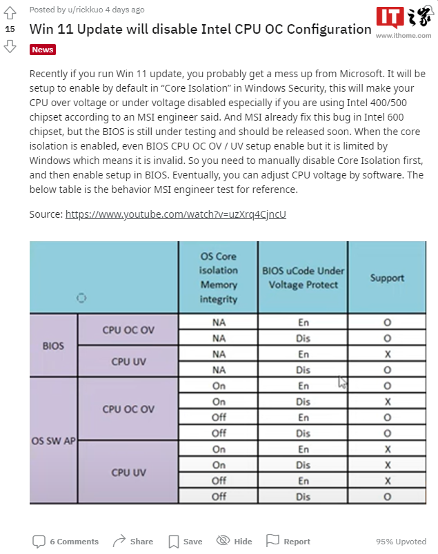 由于核心隔离 (VBS) ,微软 Win11 最近更新将禁用