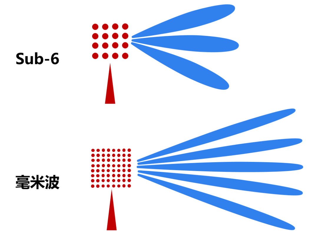 从R15到 R17,一文看懂 5G 的技术创新