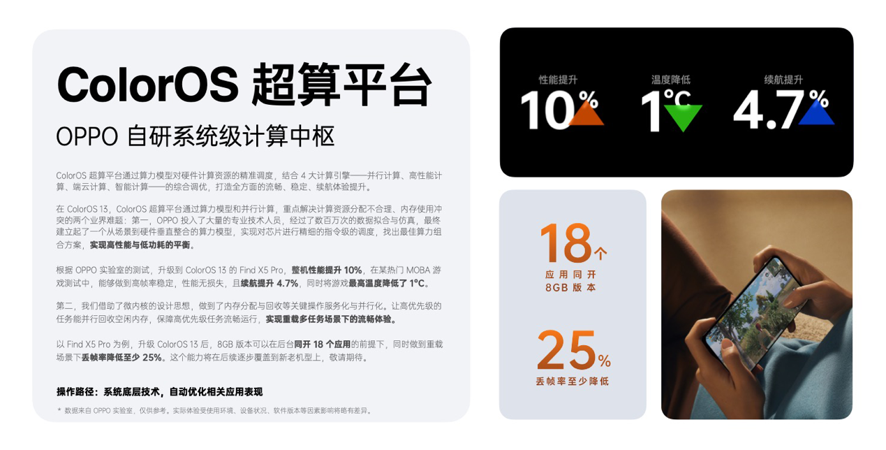 【IT之家评测室】ColorOS 13 详细体验报告,灵动流