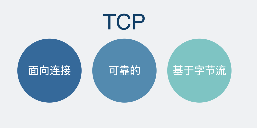 既然有 HTTP 协议,为什么还要有 RPC 详情请欣赏下文