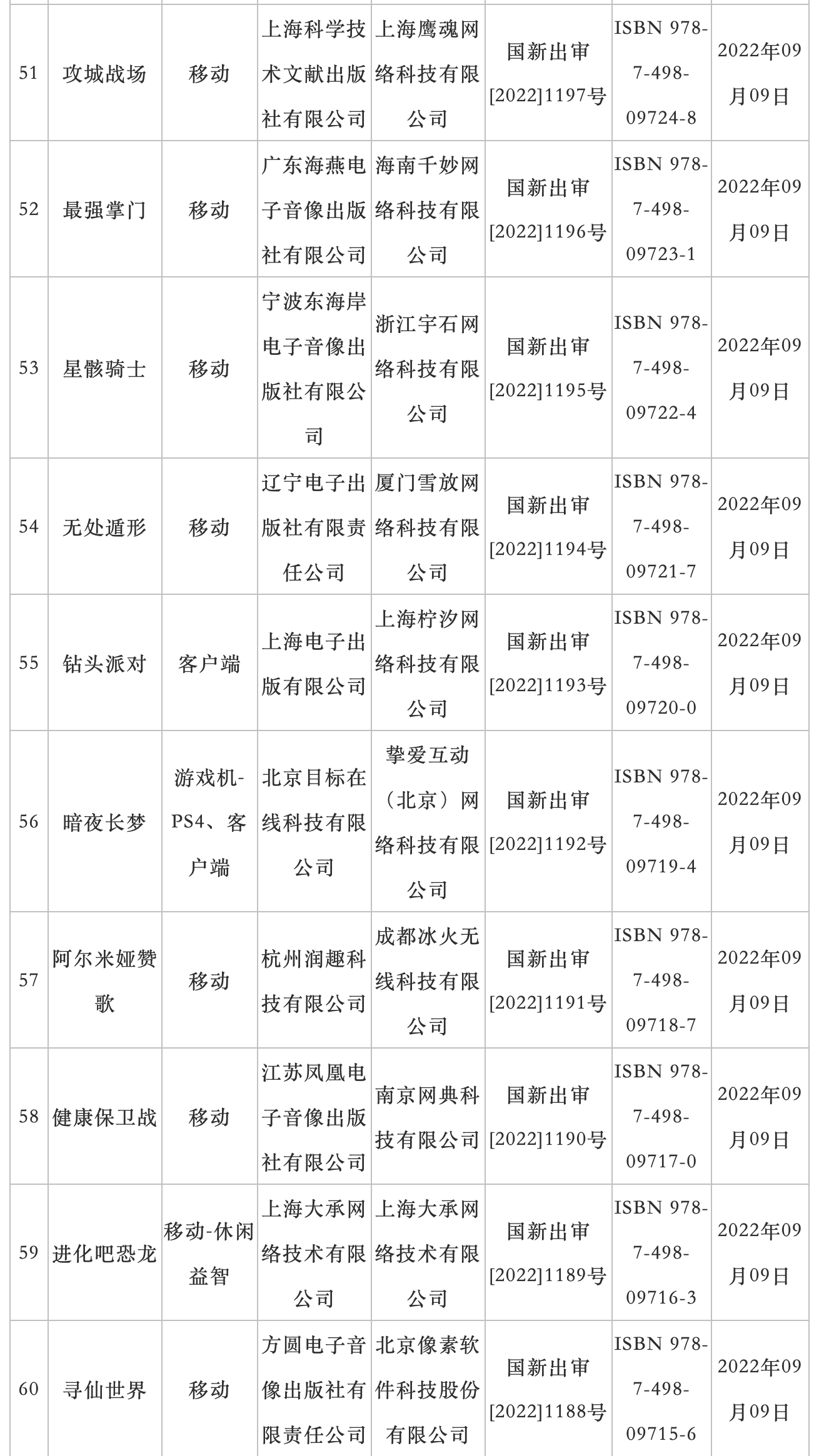 9月国产网络游戏审批信息公布:73 款游戏过审