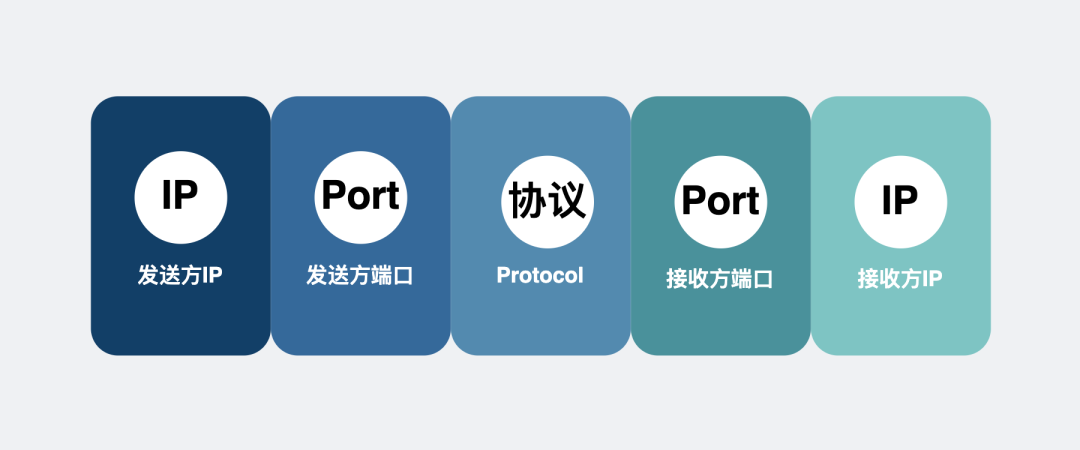 能 Ping 通,TCP 就一定能连通吗?