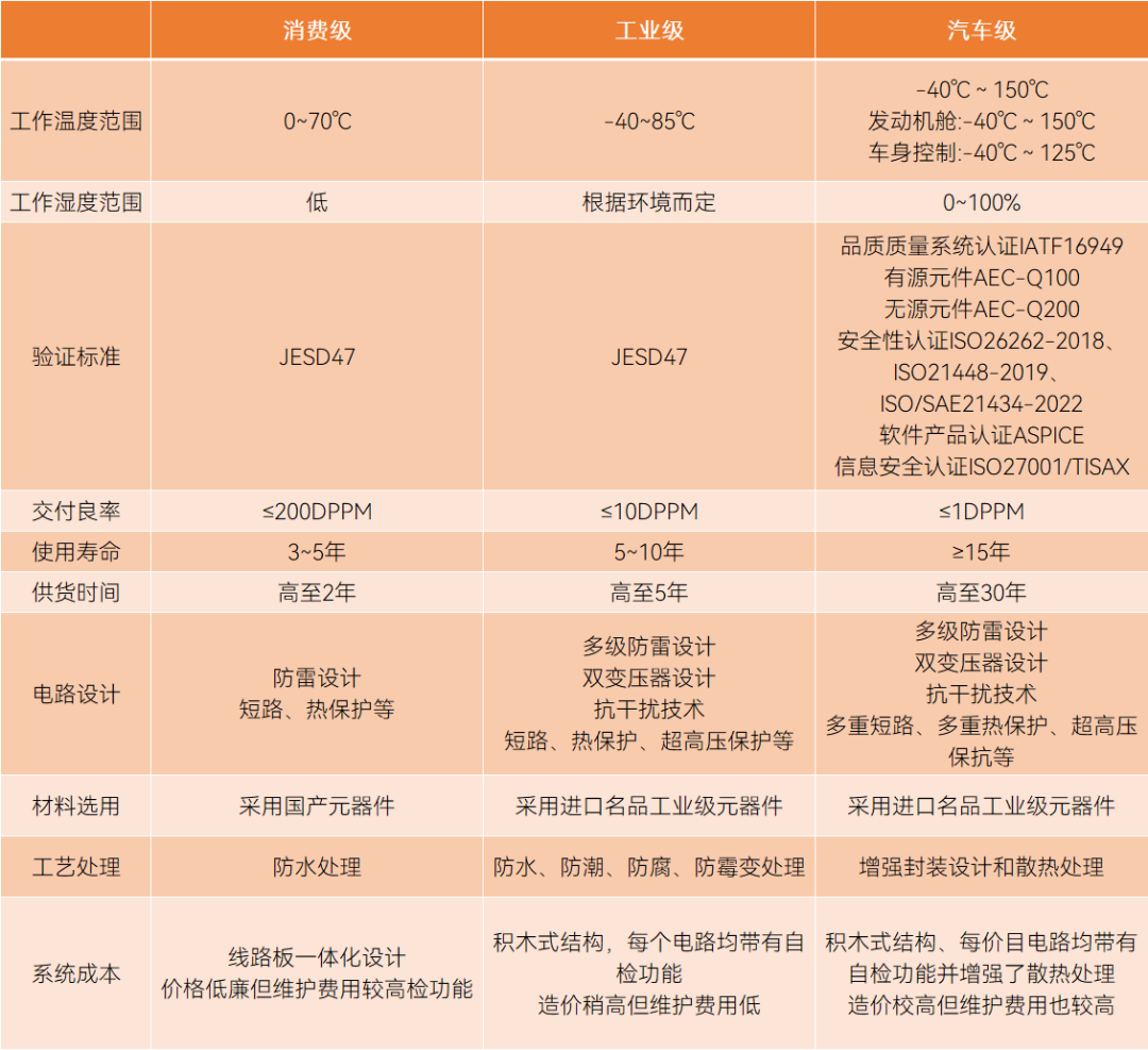 半导体跑步进入大过剩时代