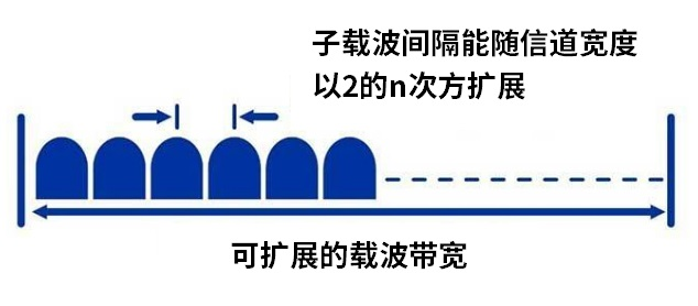从R15到 R17,一文看懂 5G 的技术创新