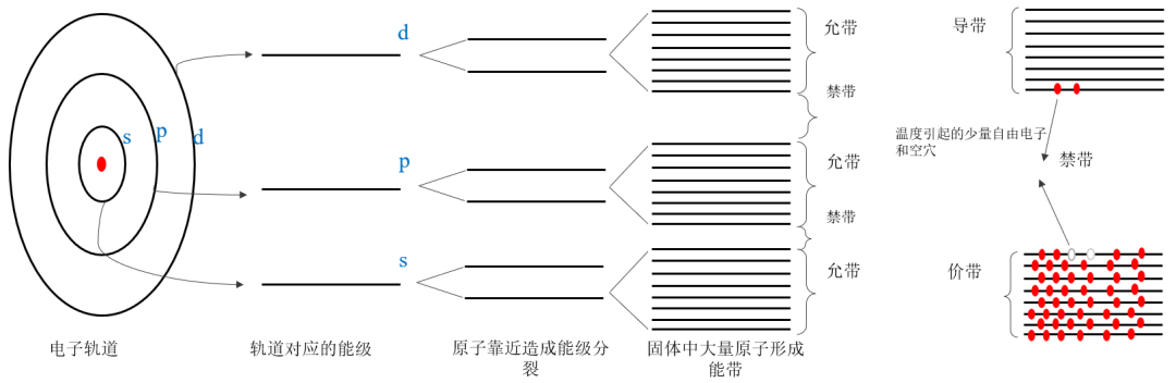 向着星辰与深渊,在太空中冒险需要注意什么?