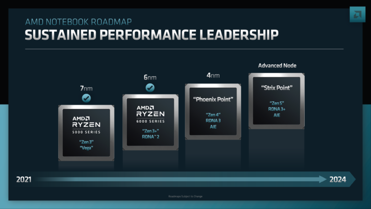 AMD 下一代锐龙移动平台 CPU“凤凰”搭载 Xilinx