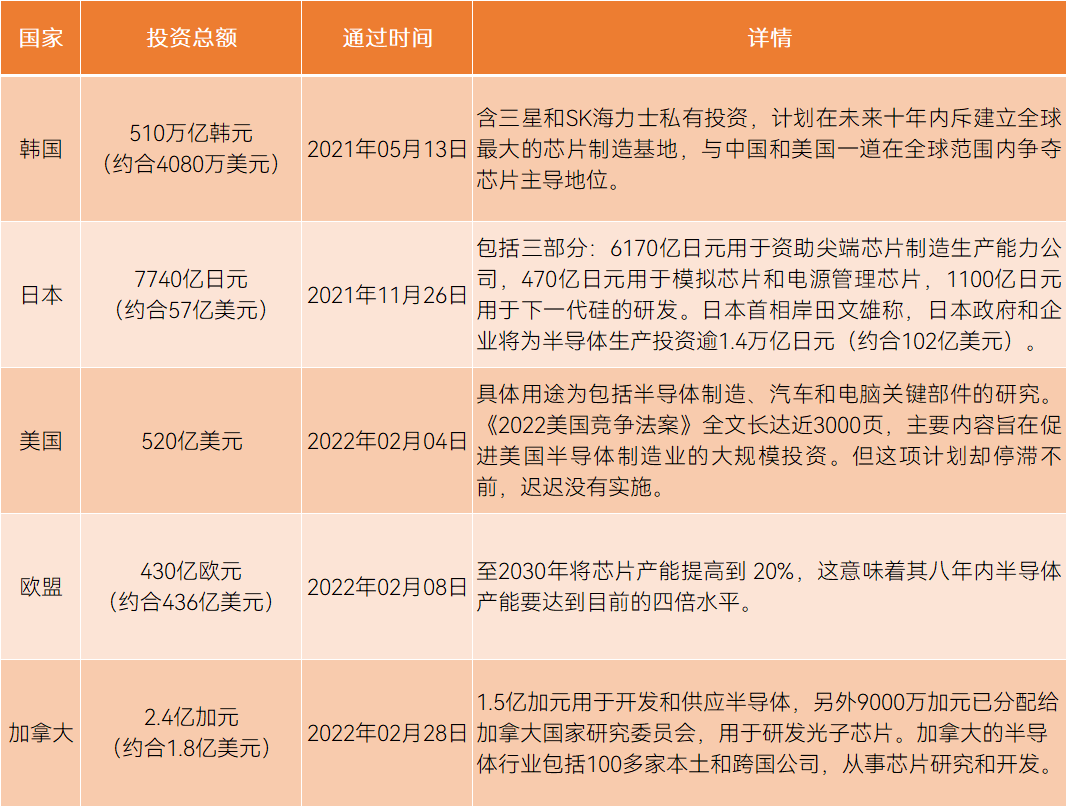 半导体跑步进入大过剩时代