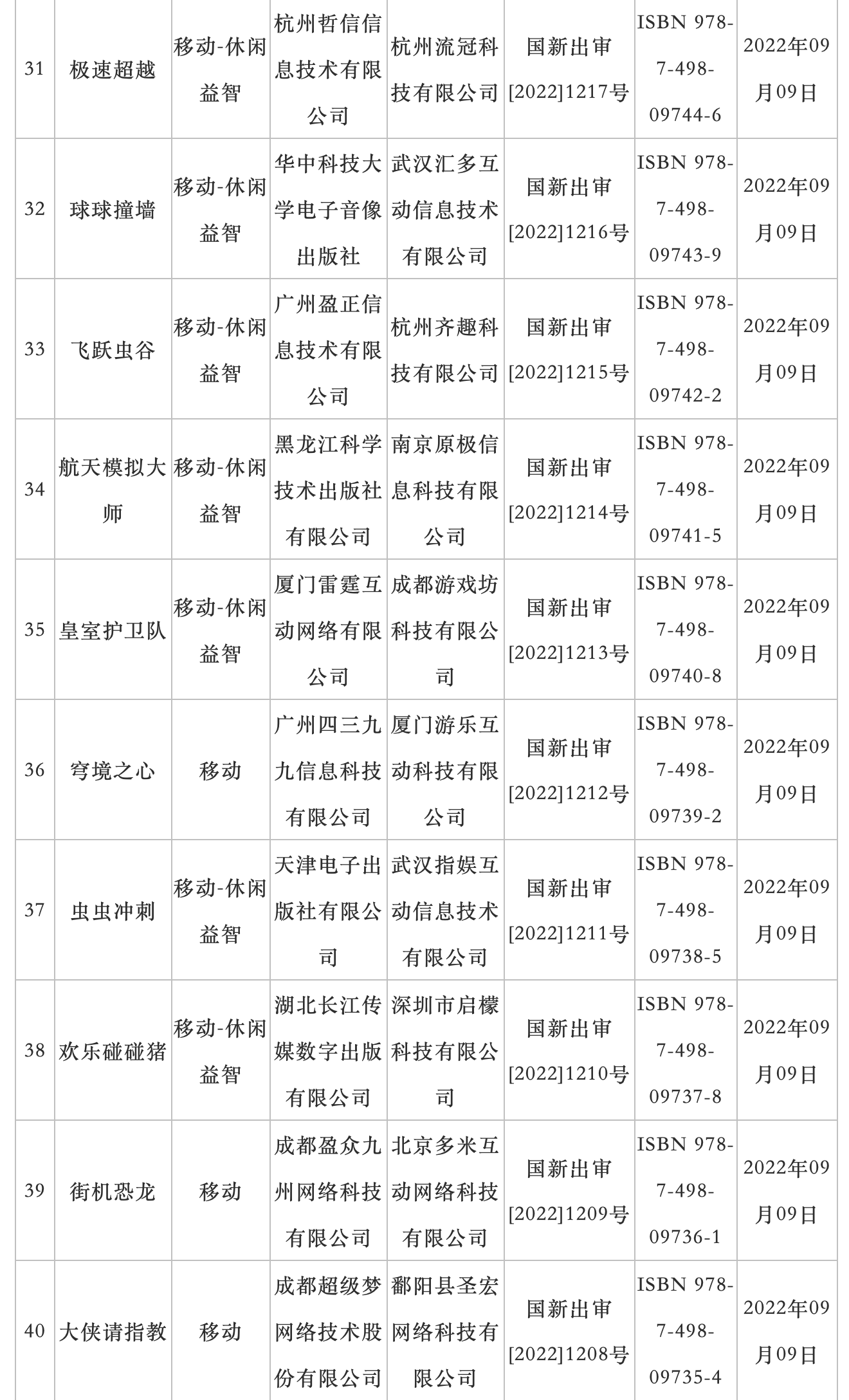 9月国产网络游戏审批信息公布:73 款游戏过审