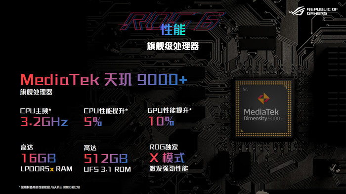 华硕ROG游戏手机6天玑版/天玑至尊版国行售价出炉,4599