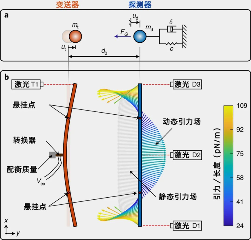 科学家做一个实验,我就得胖三斤?