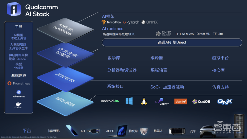 瞄准终端侧,这次高通要用一套“AI 组合拳”打天下