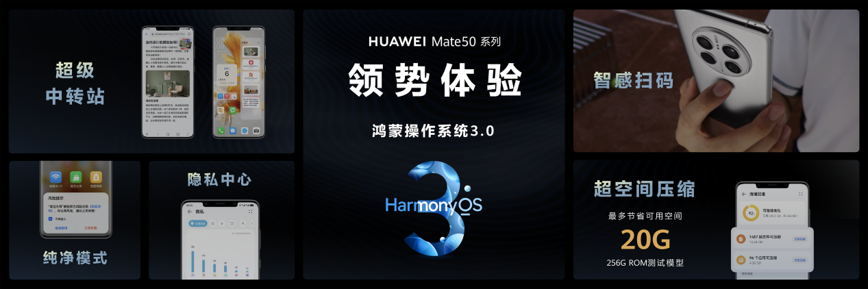 果粉最眼馋的“十倍耐摔!华为 Mate50 系列火爆预售: