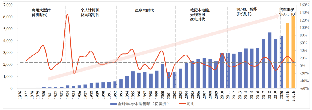 半导体跑步进入大过剩时代