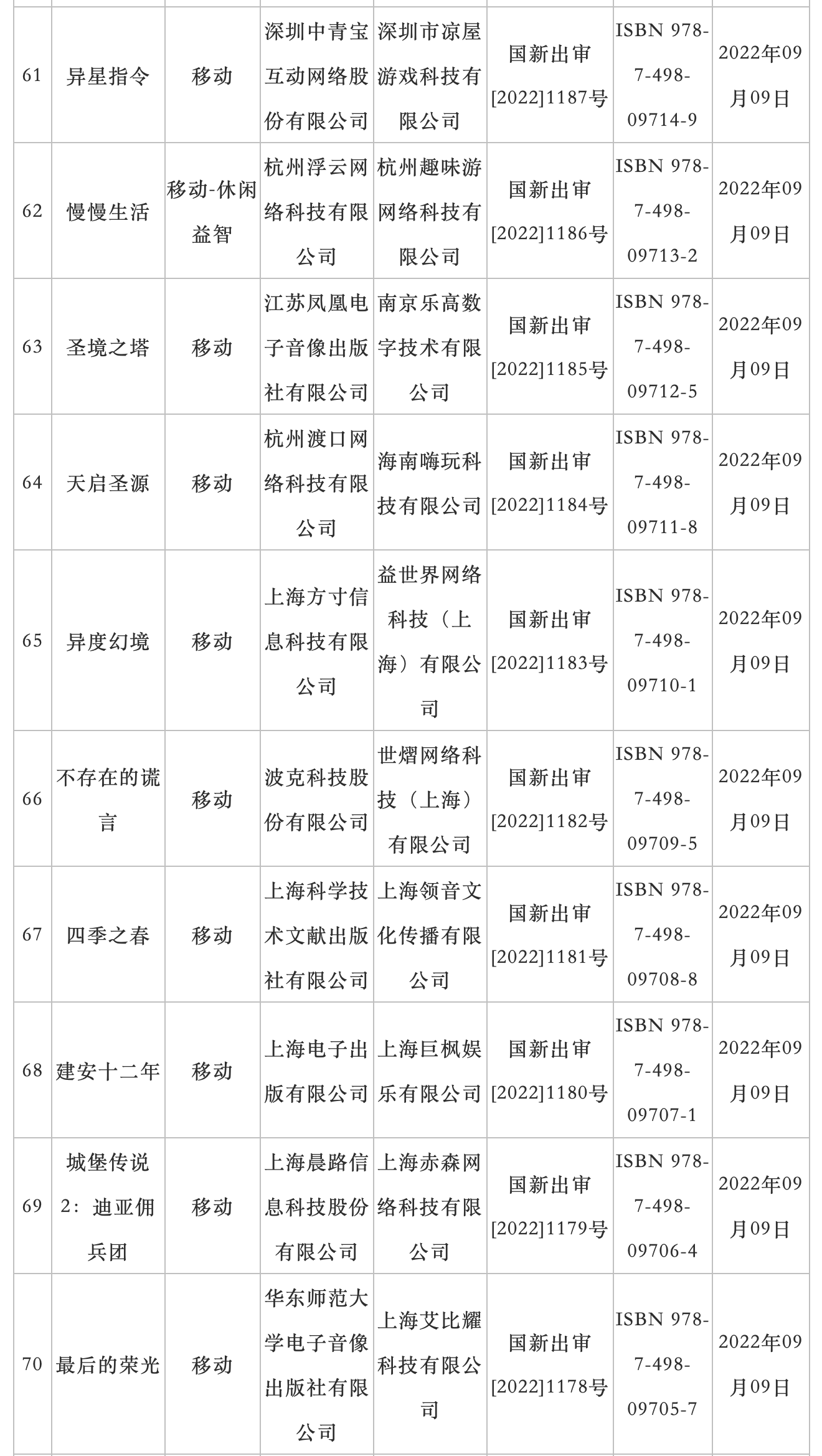 9月国产网络游戏审批信息公布:73 款游戏过审