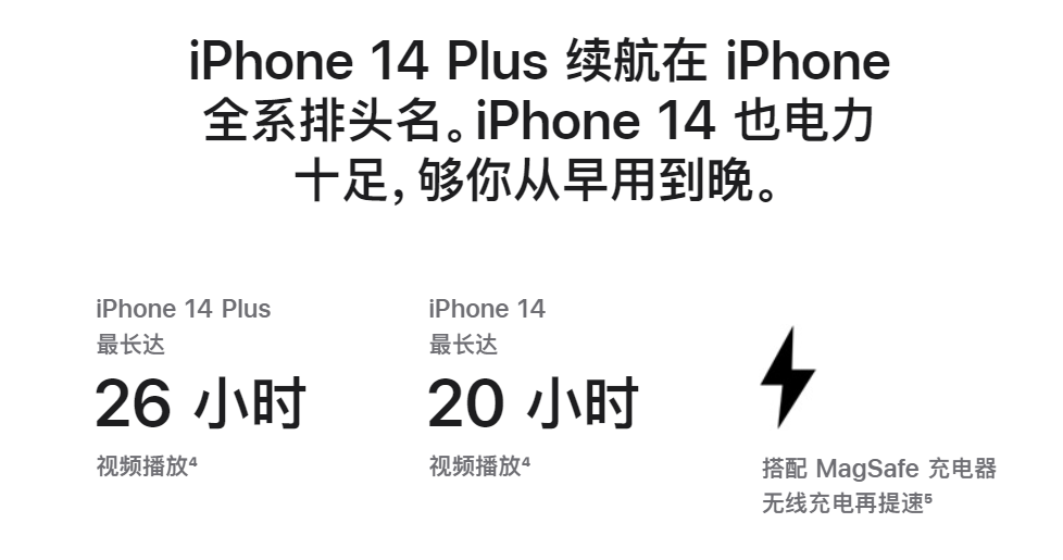 苹果 iPhone 14 / Pro 系列电池容量公布:32