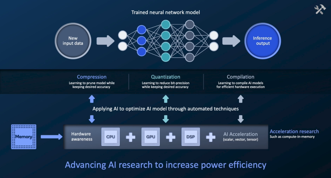 瞄准终端侧,这次高通要用一套“AI 组合拳”打天下