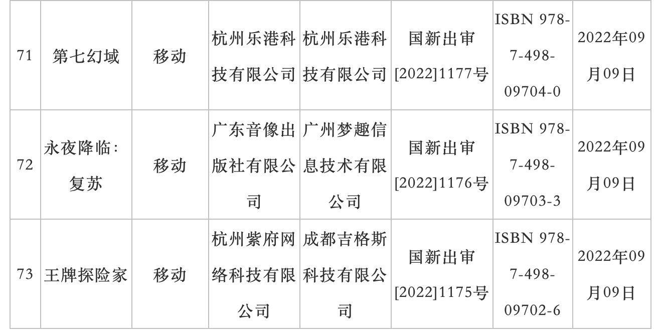 9月国产网络游戏审批信息公布:73 款游戏过审