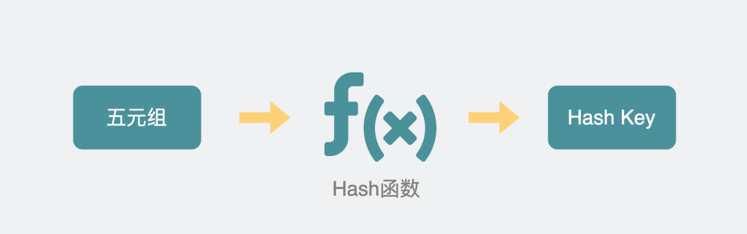 能 Ping 通,TCP 就一定能连通吗?