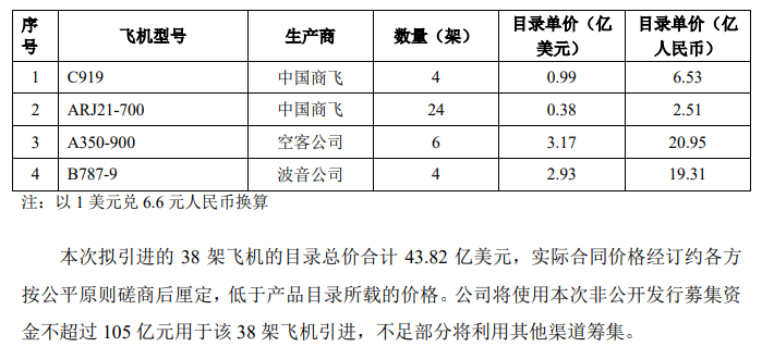 接近中国商飞人士:C919国产大飞机将于 9 月 19 日象