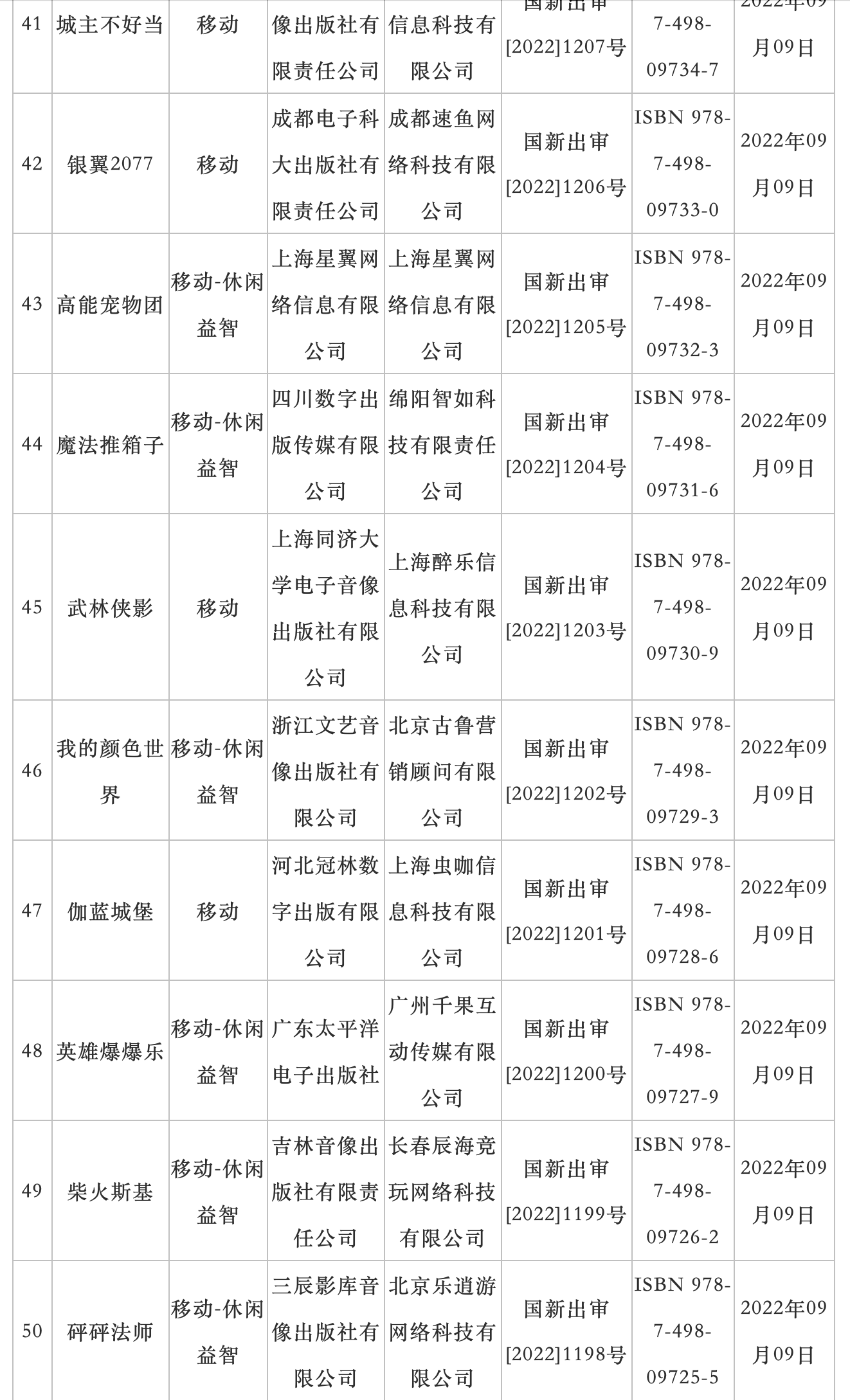9月国产网络游戏审批信息公布:73 款游戏过审