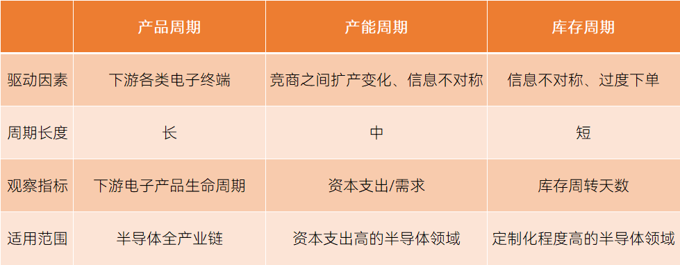 半导体跑步进入大过剩时代