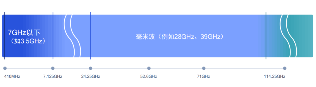 从R15到 R17,一文看懂 5G 的技术创新