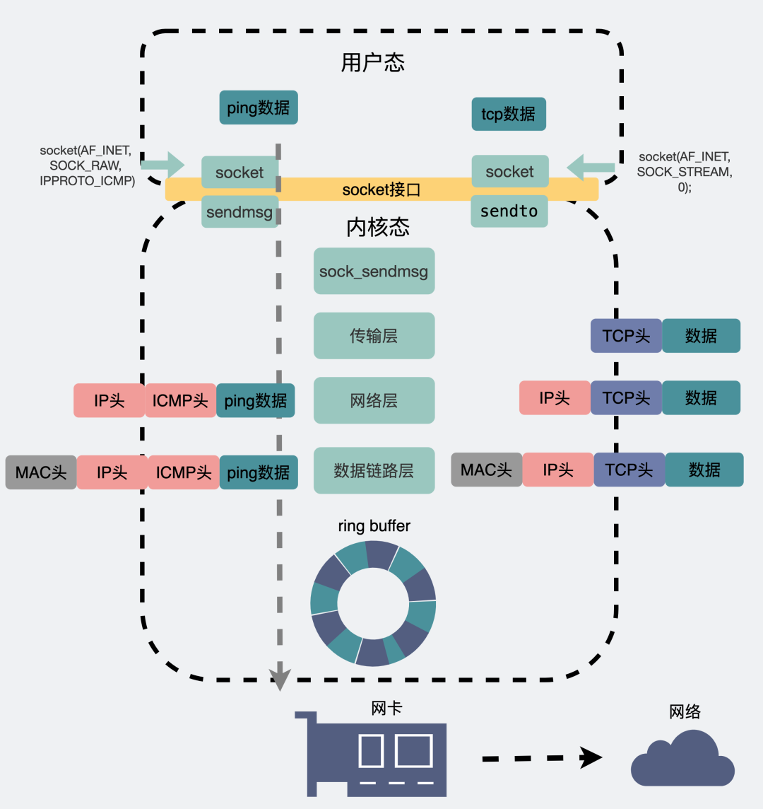 能 Ping 通,TCP 就一定能连通吗?