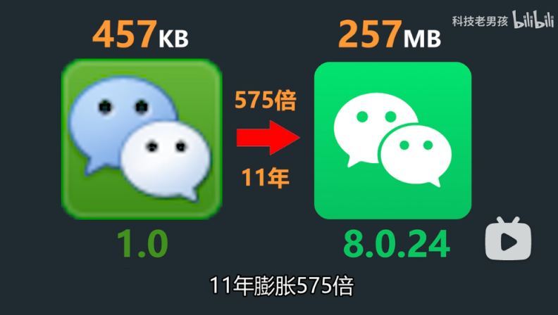 11年膨胀了 575 倍,手机 APP 安装包为什么越来越大