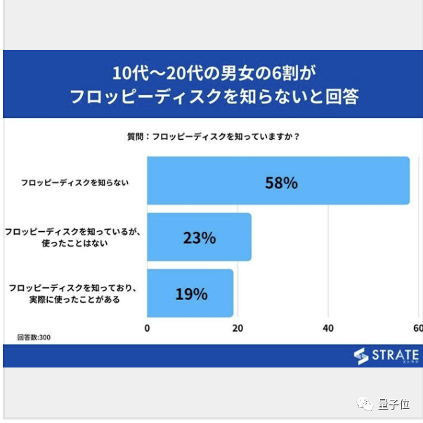 都 2022 了日本还在用软盘?