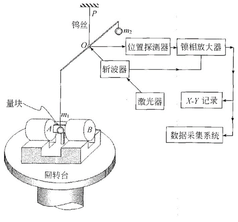 科学家做一个实验,我就得胖三斤?