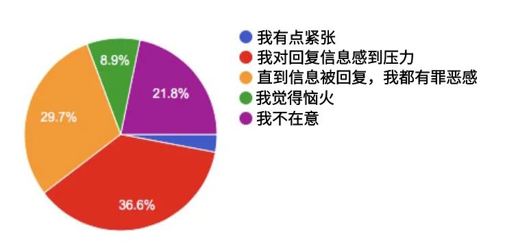 发明已读不回的“凶手”