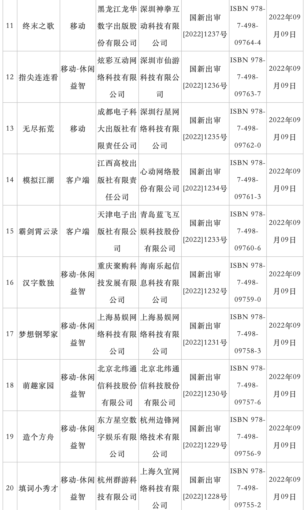 9月国产网络游戏审批信息公布:73 款游戏过审