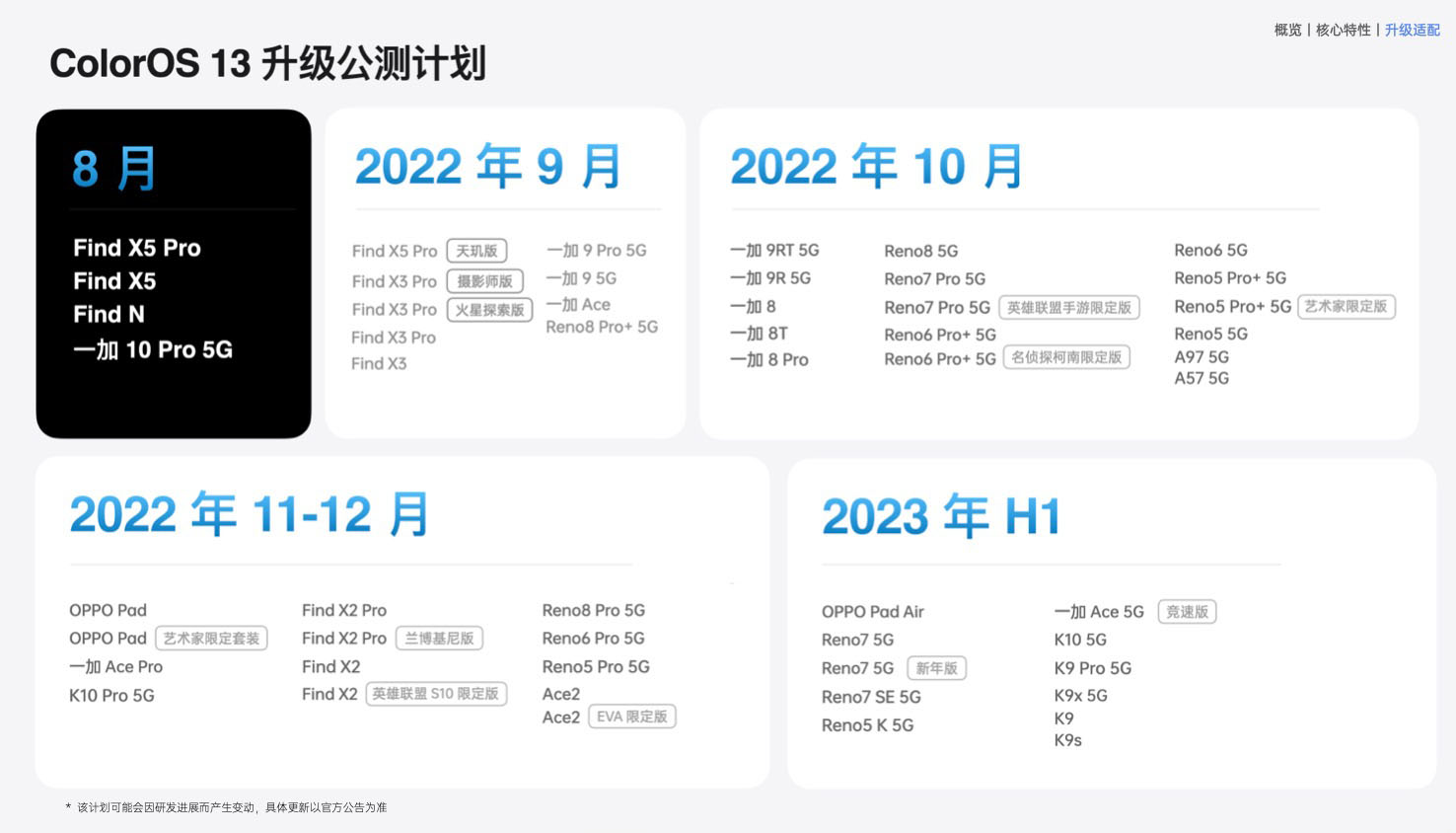 【IT之家评测室】ColorOS 13 详细体验报告,灵动流