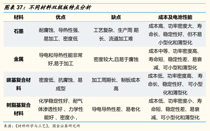燃料电池困在成本里.