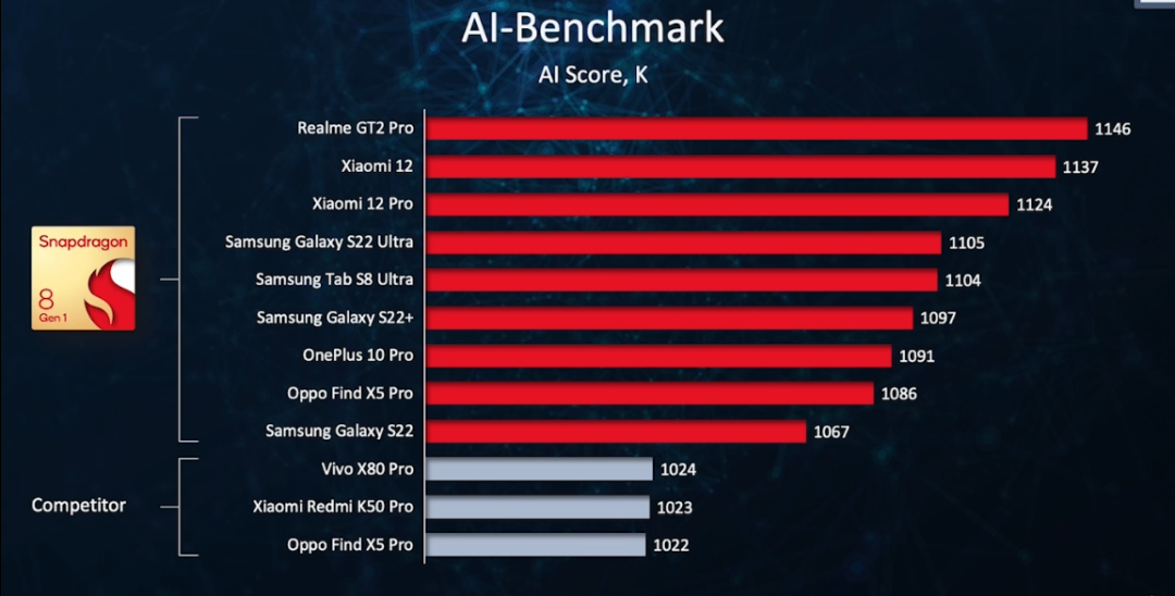 瞄准终端侧,这次高通要用一套“AI 组合拳”打天下