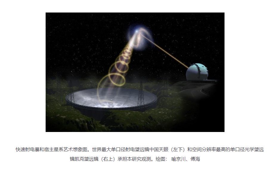 “中国天眼”观测快速射电暴取得系列成果:揭示其密近环境的动态