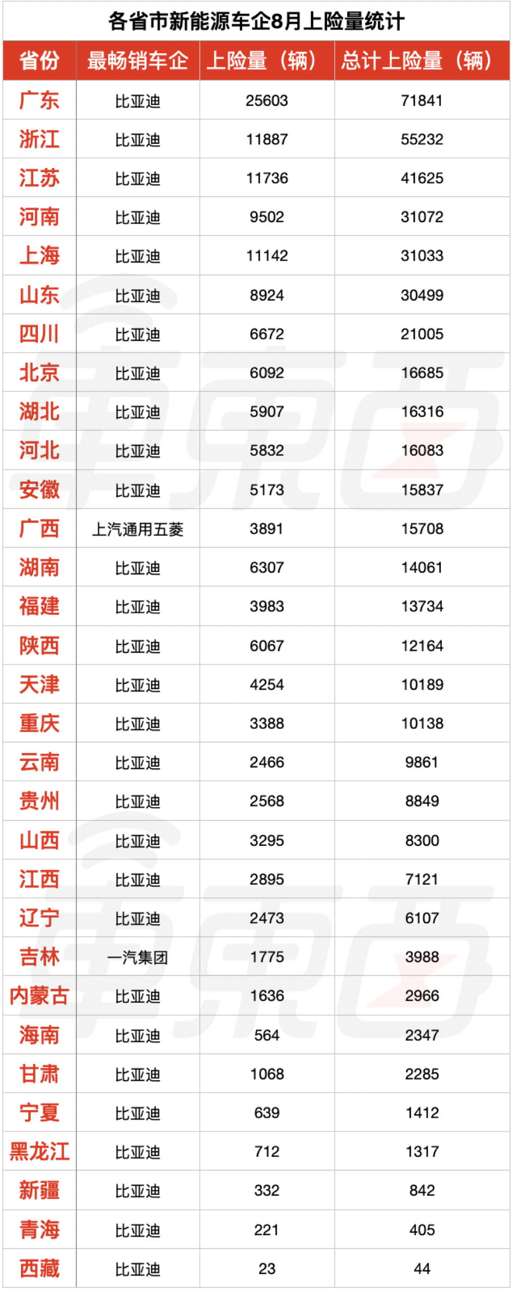 8月电动车市“真实”销量出炉!华为问界成增程霸主,长安深蓝首