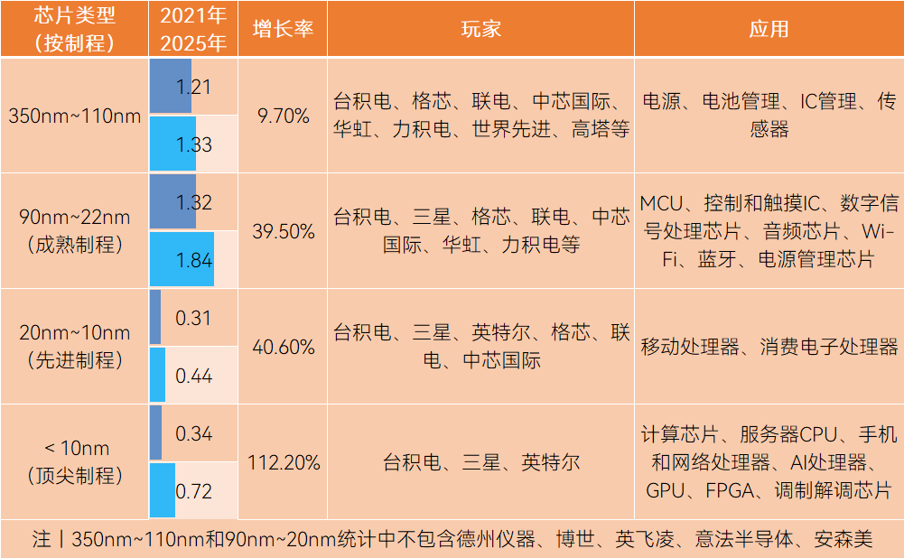 半导体跑步进入大过剩时代
