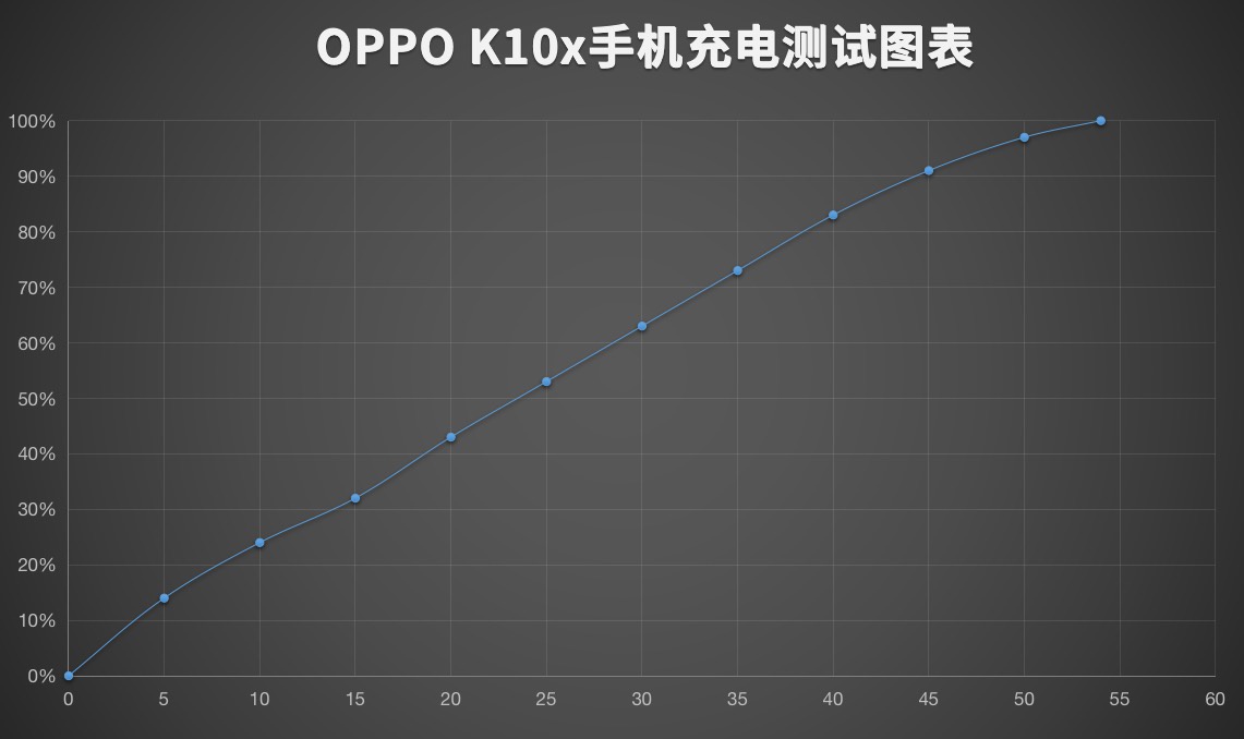 【IT之家评测室】OPPO K10x 手机体验:千元续航快充