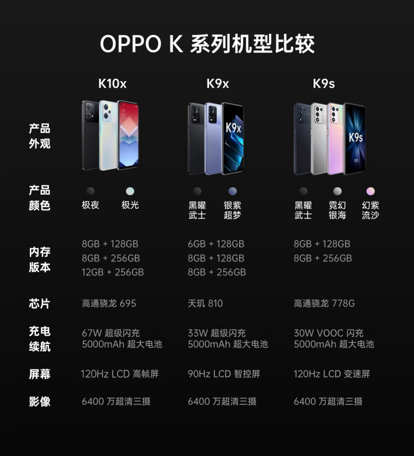 1499元,OPPO K10x 发布:搭载骁龙 695 芯片