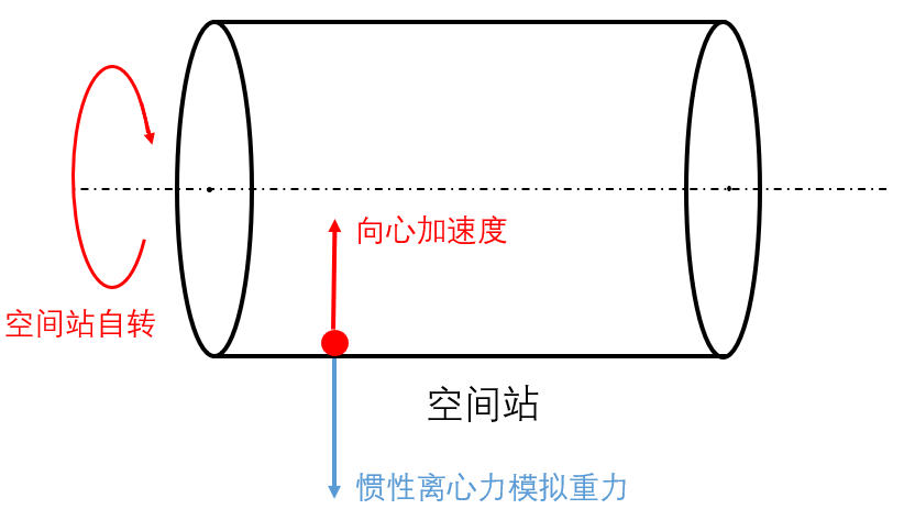 向着星辰与深渊,在太空中冒险需要注意什么?