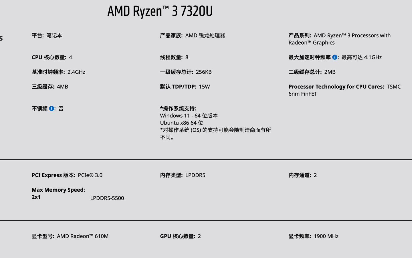 AMD锐龙 7020 系移动 CPU 详细参数公布:2CU