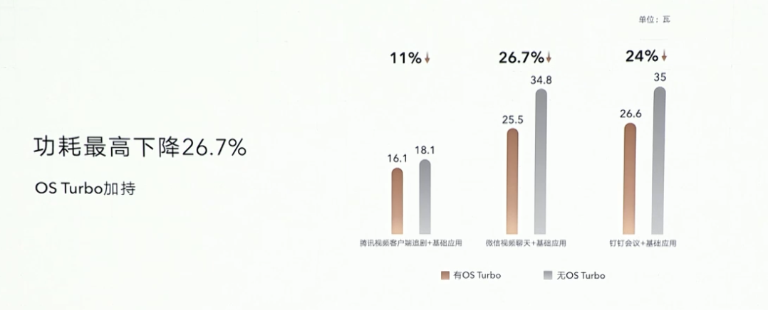 从参与者到推动者,荣耀笔记本做对了什么?